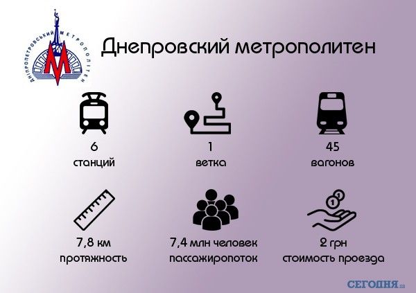 Вартість проїзду в дніпровському метрополітені - 2 грн