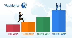 WebMoney Transfer вводить интервальную оцінку учасника системи, що характеризує його здатність повністю і своєчасно виконувати свої грошові зобов'язання