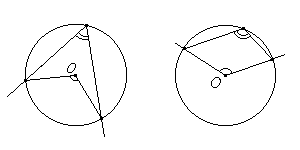 Вписаний кут або дорівнює половині відповідного йому центрального кута, або доповнює половину цього кута до 180 °
