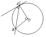 Кут, утворений дотичною до кола і січною, проведеної через точку дотику, дорівнює половині дуги, укладеної між його сторонами
