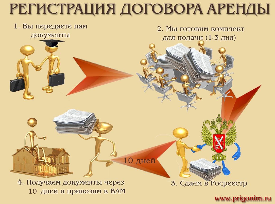 Послуги по реєстрації договору оренди - 10 000 рублів